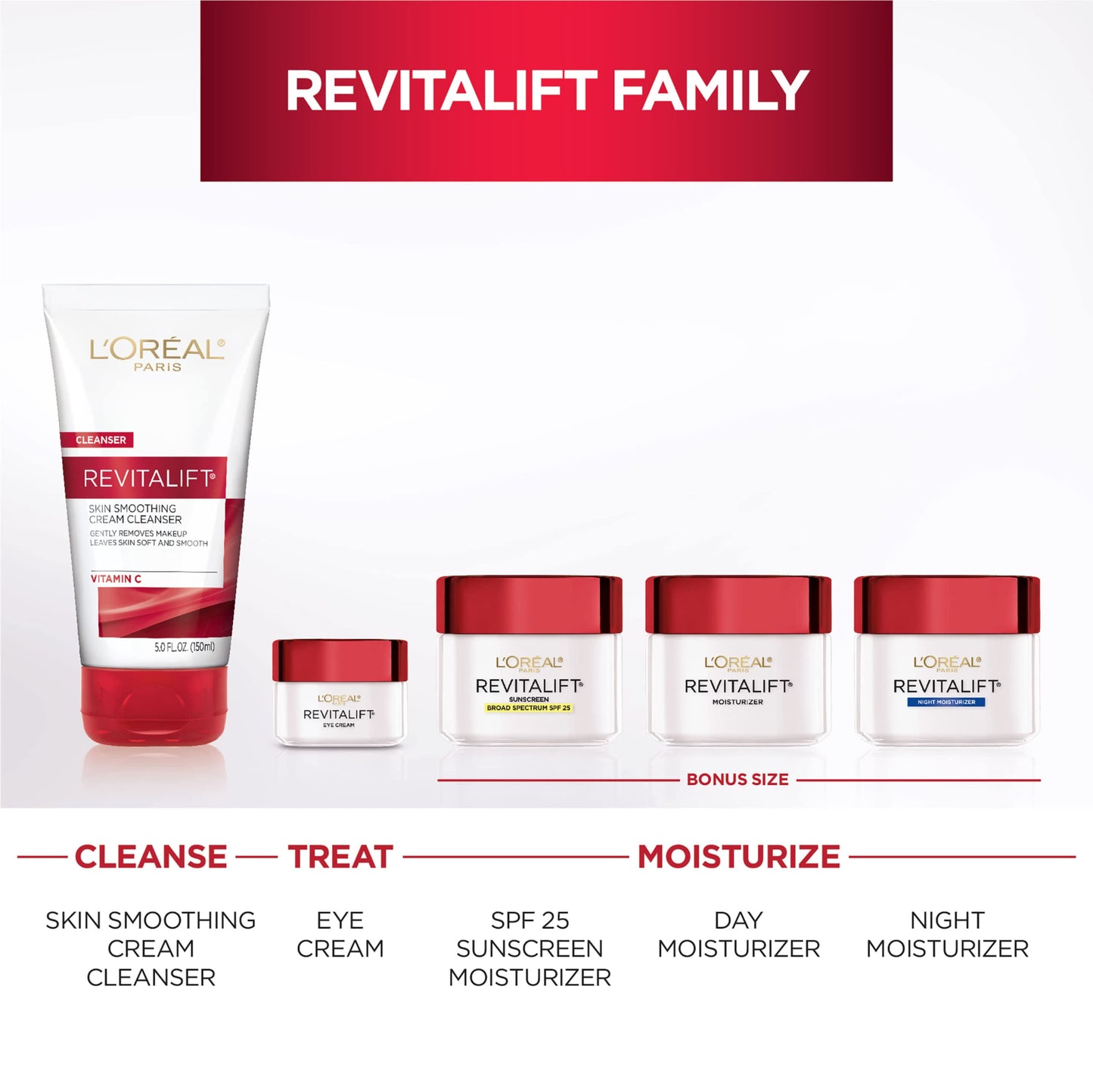 L'Oreal Paris Revitalift Anti-Wrinkle & Firming Night Cream | Pro-Retinol, 1.7 oz
