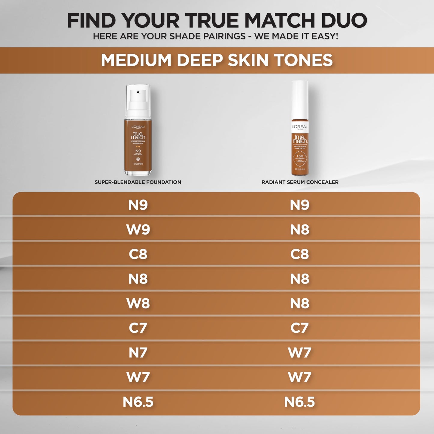 L'Oreal Paris True Match Radiant Serum Concealer – Hyaluronic Acid + Caffeine, N8, 0.33 oz