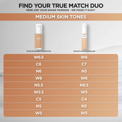 L'Oreal Paris True Match Radiant Serum Concealer – 1.5% Hyaluronic Acid + Caffeine, W5
