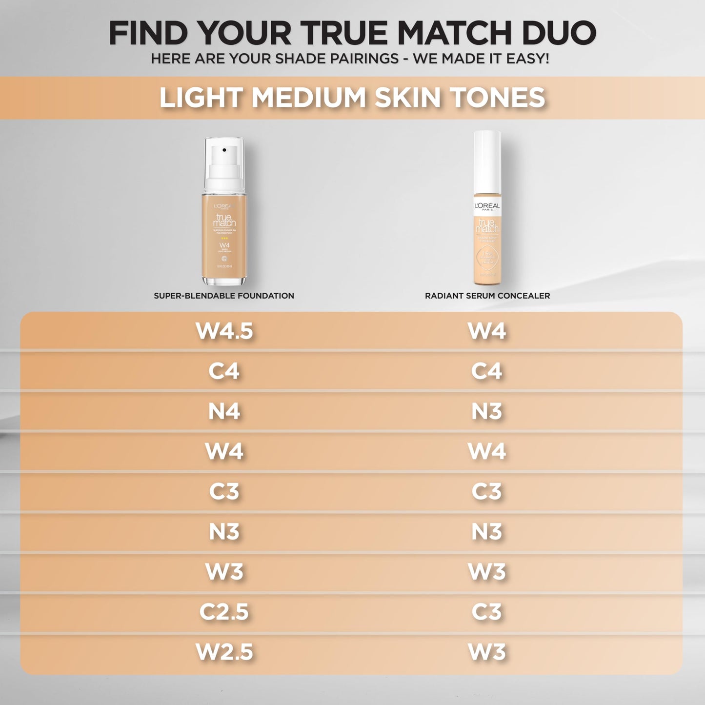 L'Oreal Paris True Match Radiant Serum Concealer – C4, 1.5% Hyaluronic Acid + Caffeine, 0.33 oz
