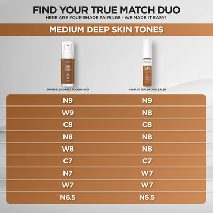 L'Oreal Paris True Match Radiant Serum Concealer – 1.5% Hyaluronic Acid + Caffeine, 0.33 oz