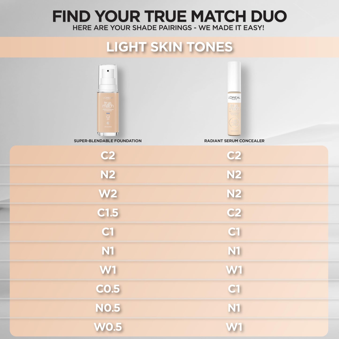 L'Oreal Paris True Match Radiant Serum Concealer – Brightening Under Eye Coverage with 1.5% Hyaluronic Acid & Caffeine | 0.33 Oz