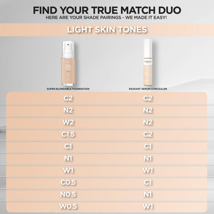 L'Oreal Paris True Match Radiant Serum Concealer – Brightening Under Eye Coverage with 1.5% Hyaluronic Acid & Caffeine | 0.33 Oz