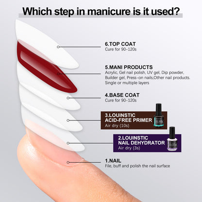 LOUINSTIC HEMA-Free Nail Dehydrator & Primer for Gel Polishes (2x15mL) with Chrome Powder