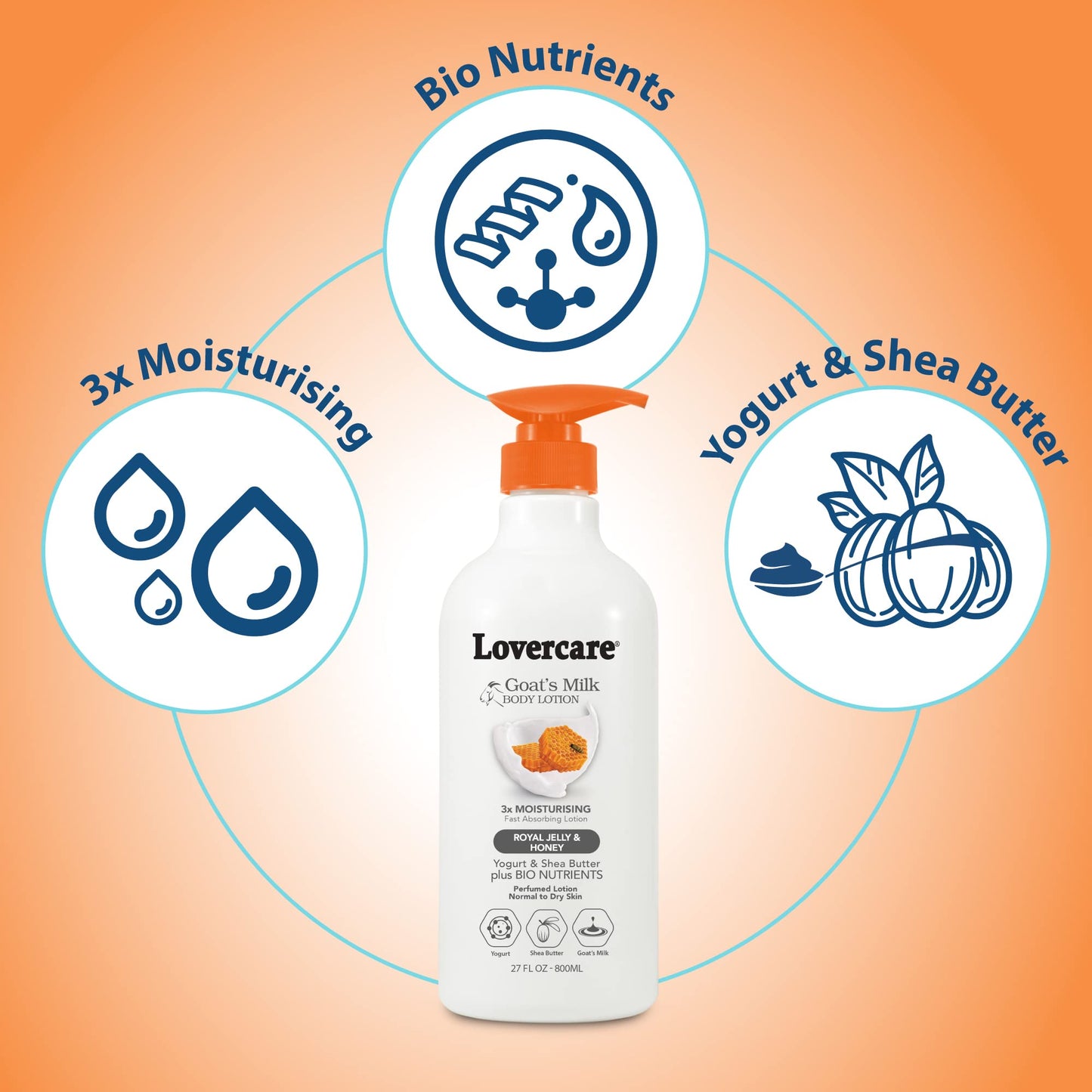 Lovercare Goat Milk Body Lotion with Royal Jelly & Honey – 27.05 oz (800 ml)