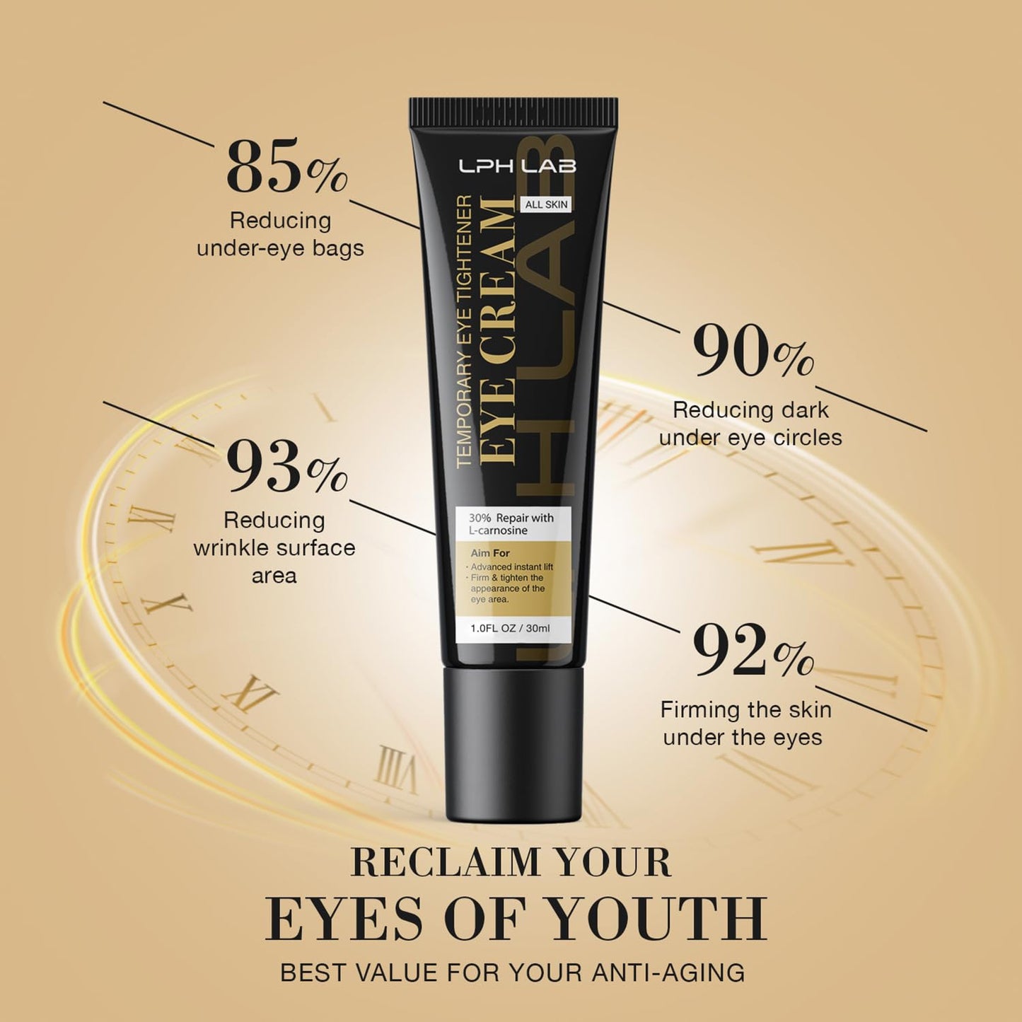 LPH LAB Temporary Eye Tightener Cream – Instant Under-Eye Support, 30ml