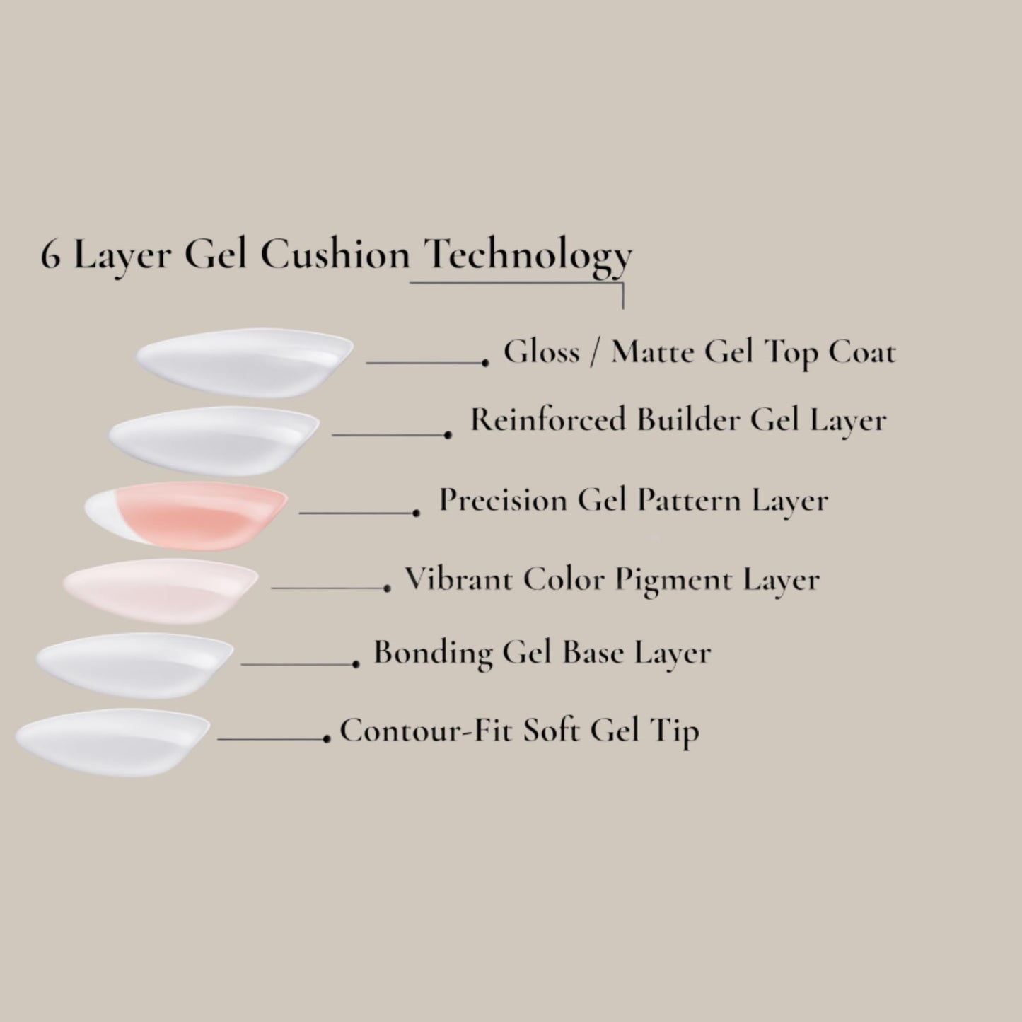 Lubnae – Designed in Paris Luxury Press-On Nails – Almond Short Latte Shiny, 30 Reusable Nails + Glue