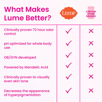 Lume Whole Body Deodorant Bundle – 72 Hour Odor Control, Aluminum & Baking Soda Free, Toasted Coconut