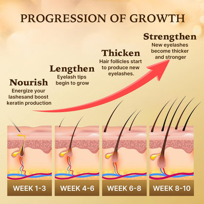 Lunale Eyelash Growth Serum – Advanced Formula for Thicker, Longer Lashes (3ml)