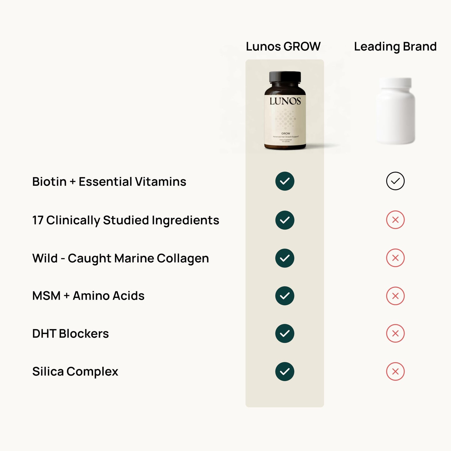 Lunos Grow Hair Growth Vitamins - 17-Ingredient Biotin, Saw Palmetto & Marine Collagen - 1 Month Supply