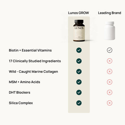 Lunos Grow Hair Growth Vitamins - 17-Ingredient Biotin, Saw Palmetto & Marine Collagen - 1 Month Supply