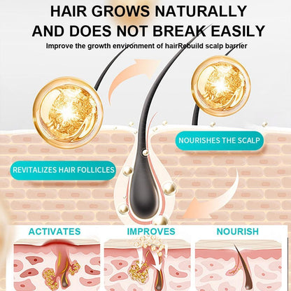 Luxeveria Flourishing Hair & Scalp Spray – Thicker, Stronger Hair | Non-Greasy