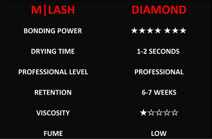 M LASH Diamond Premium Lash Glue – 6-7 Weeks Retention, 1-2s Dry Time, 5ml | Pro Lash Adhesive