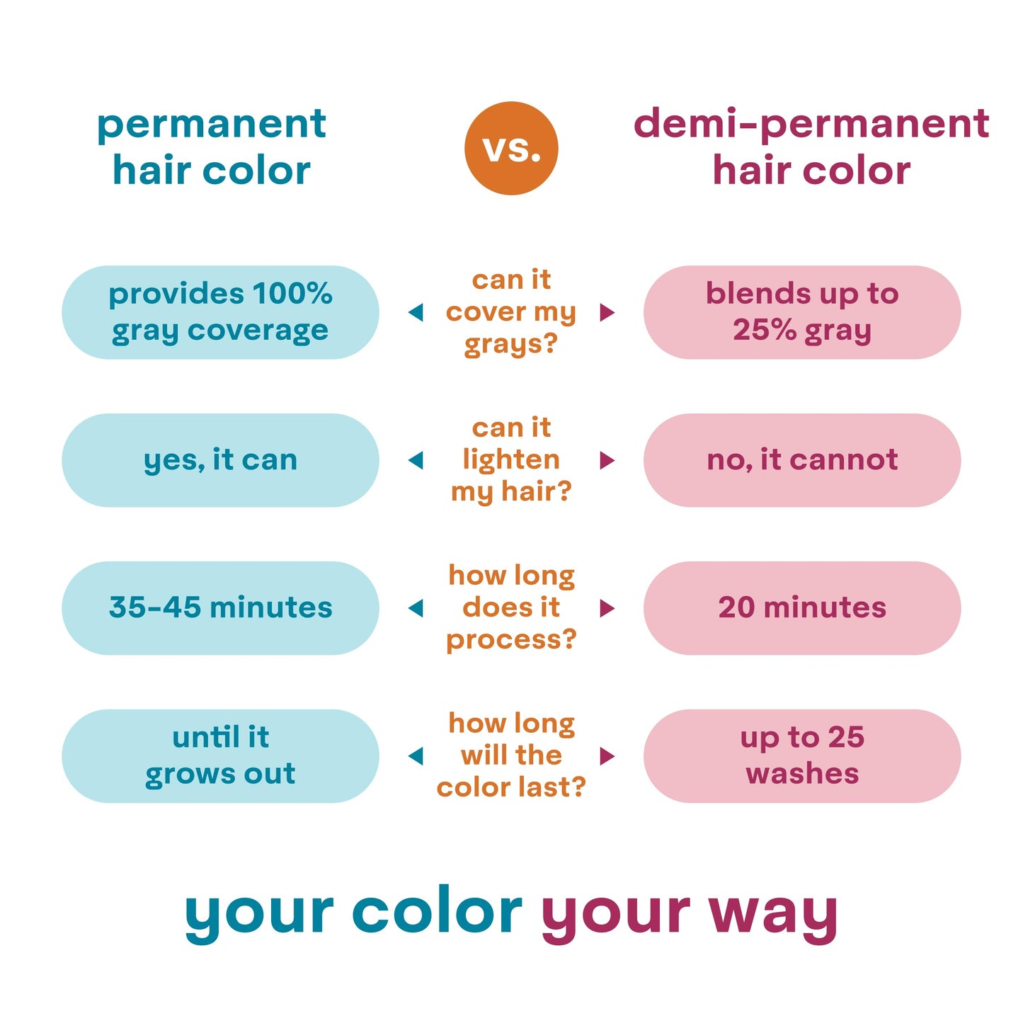 Madison Reed ColorWonder Demi-Permanent Hair Color – Black Velvet (3N) – Ammonia-Free, Pack of 2