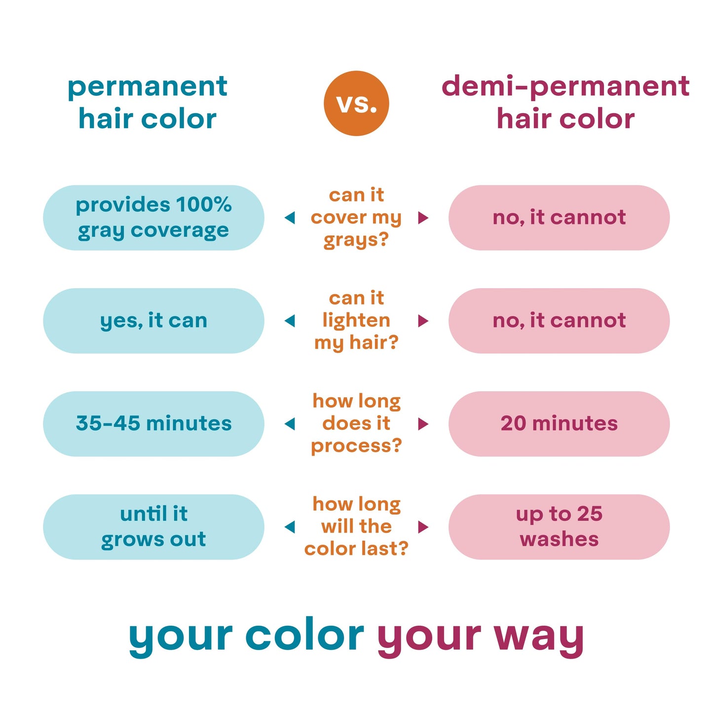 Madison Reed Colorwonder Demi-Permanent Hair Color — Pink Orchid (7VR) – Ammonia-Free, Cruelty-Free, Pack of 2
