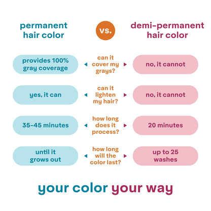 Madison Reed Colorwonder Demi-Permanent Hair Color — Pink Orchid (7VR) – Ammonia-Free, Cruelty-Free, Pack of 2