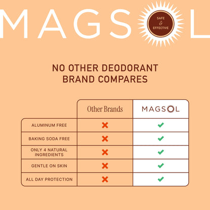MagSol Magnesium Deodorant for Men – Aluminum Free, Baking Soda Free, Long-Lasting Freshness