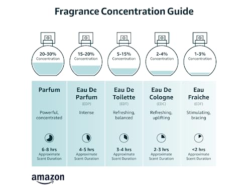 724 Eau de Parfum – Maison Francis Kurkdjian | 2ml Mini Bottle