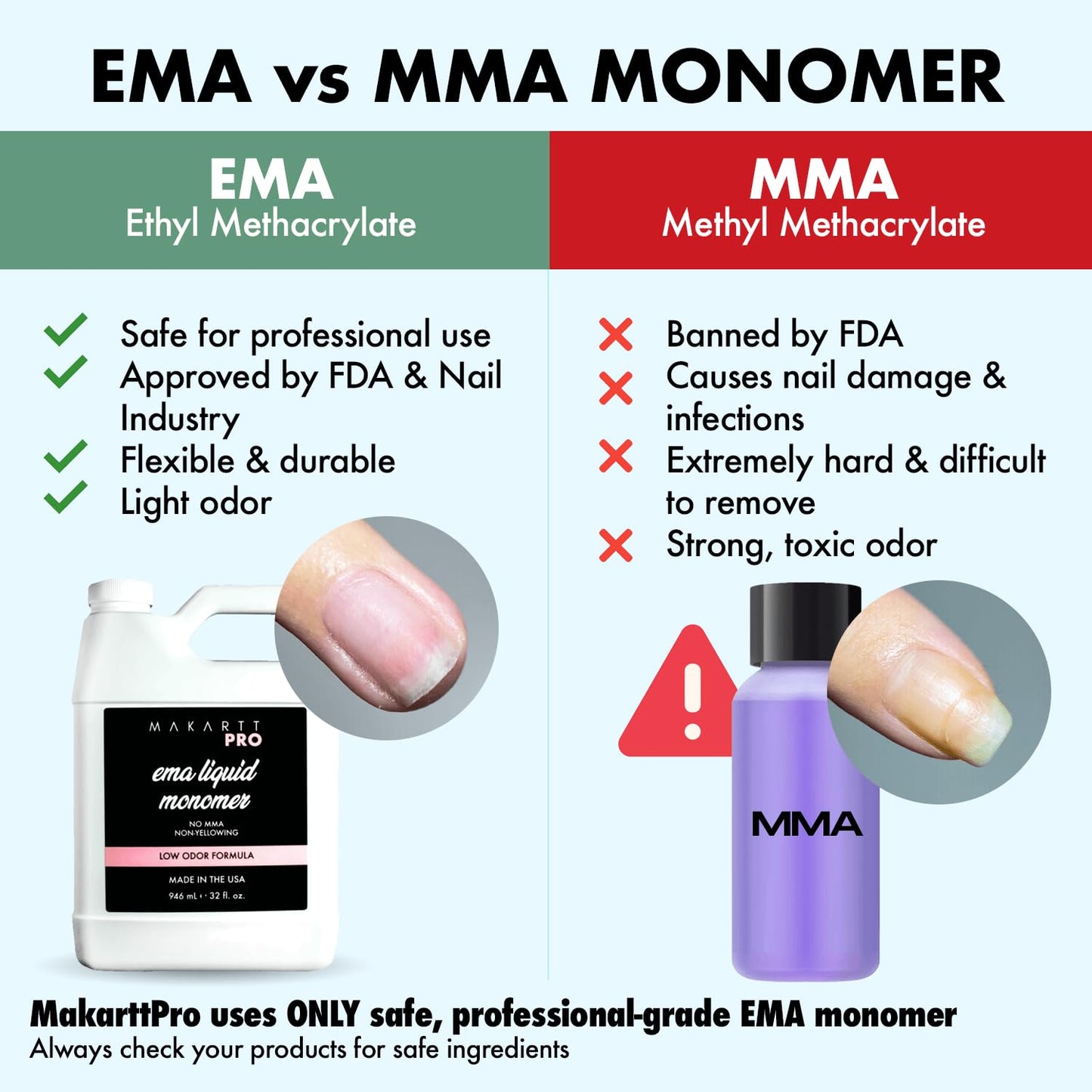MakarttPro Low Odor MMA-Free Monomer – USA Made, 32 fl oz, Non-Yellowing, Pro Grade
