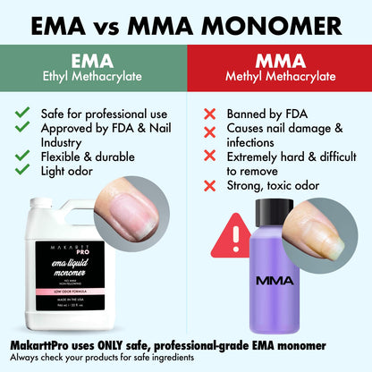 MakarttPro Low Odor MMA-Free Monomer – USA Made, 32 fl oz, Non-Yellowing, Pro Grade
