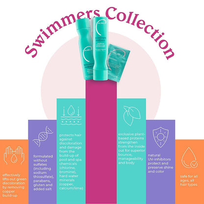 Malibu C Swimmers Wellness Conditioner – Moisturizing Swim Hair Care (64oz)