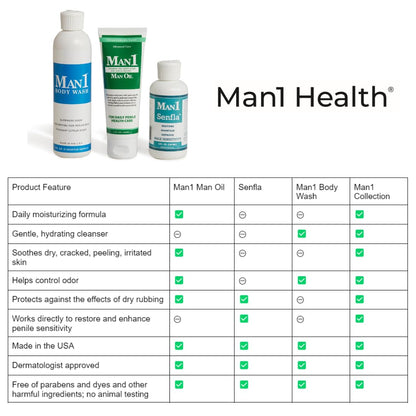 Man1 Man Oil Penile Health Cream - Ultra-Fast Relief & Fragrance-Free Care