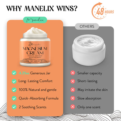 Manelix Magnesium Cream for Sleep – Orange Creamsicle, Muscle Relaxation, Hydration, 4.23 oz