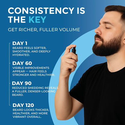 MANEMEN Beard Growth Serum Spray - Biotin, Castor Oil & Vitamins B5/B12