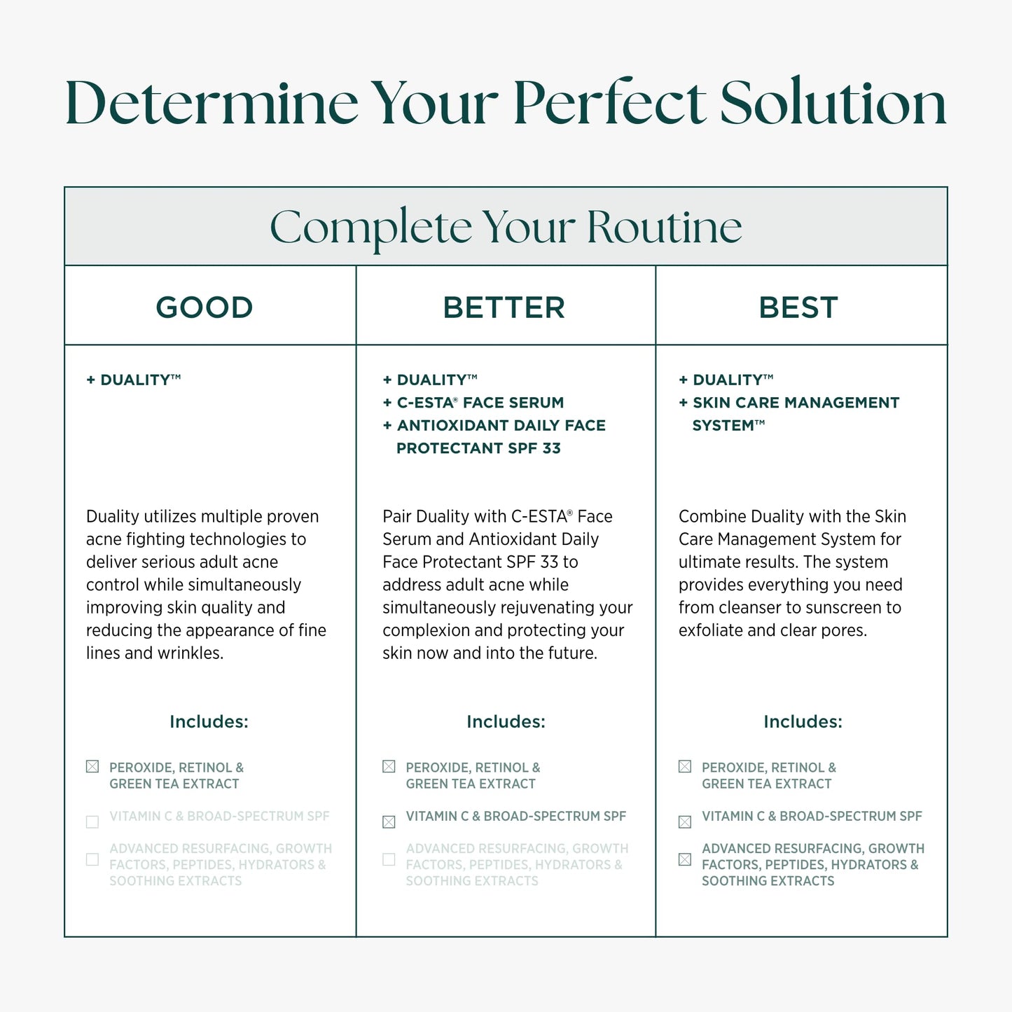 Marini SkinSolutions Duality: Benzoyl Peroxide 10% + Retinol Acne & Anti-Aging Cream