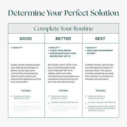 Marini SkinSolutions Duality: Benzoyl Peroxide 10% + Retinol Acne & Anti-Aging Cream