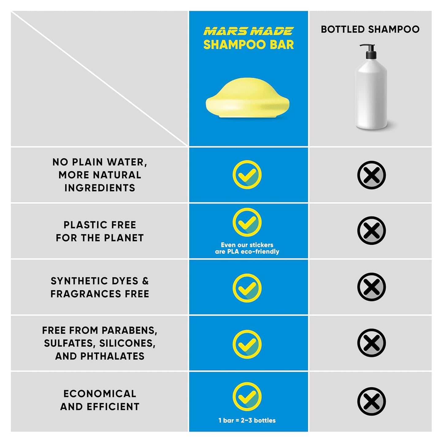 Mars Made Centella Shampoo Bar 2.0 – Hydrating Solid Shampoo for All Hair Types
