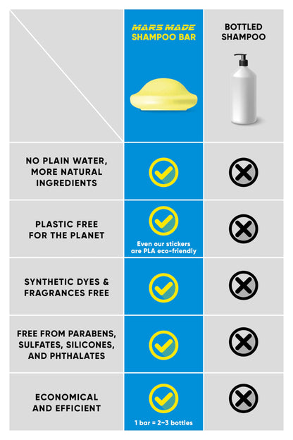 Mars Made Sea Salt Shampoo Bar 2.0 – Hydrating, Volumizing Solid Shampoo for All Hair Types