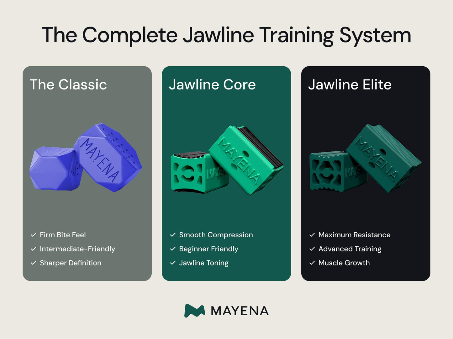 Mayena Jaw Exerciser Elite | Heavy-Duty 3-Resistance Set (80/90/100 lbs)
