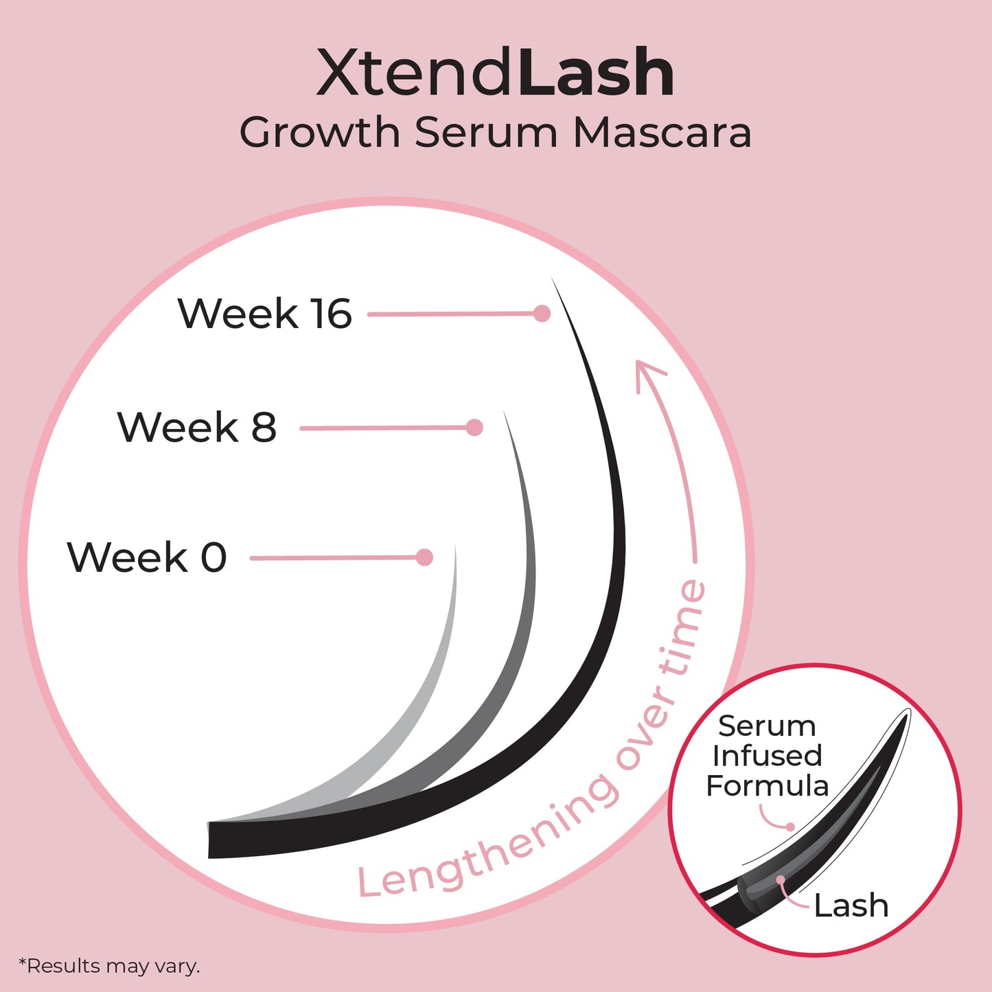 MCoBeauty XtendLash Booster Serum Mascara – Tubing Mascara with Red Clover Extract & Peptides