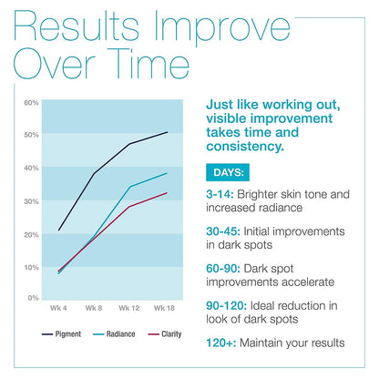 MD Complete Dark Spot Corrector by Dr. Zelickson | Anti-Aging & Professional Dark Spot Correction