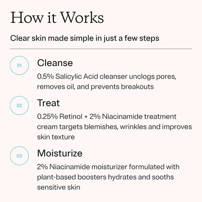 MDacne 3 Step Retinol Acne Kit — 0.25% Retinol, Salicylic Cleanser & Niacinamide Moisturizer