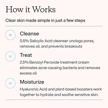 MDacne 3 Step Acne Treatment Kit – Benzoyl Peroxide 2.5%, Salicylic Cleanser, Niacinamide Moisturizer