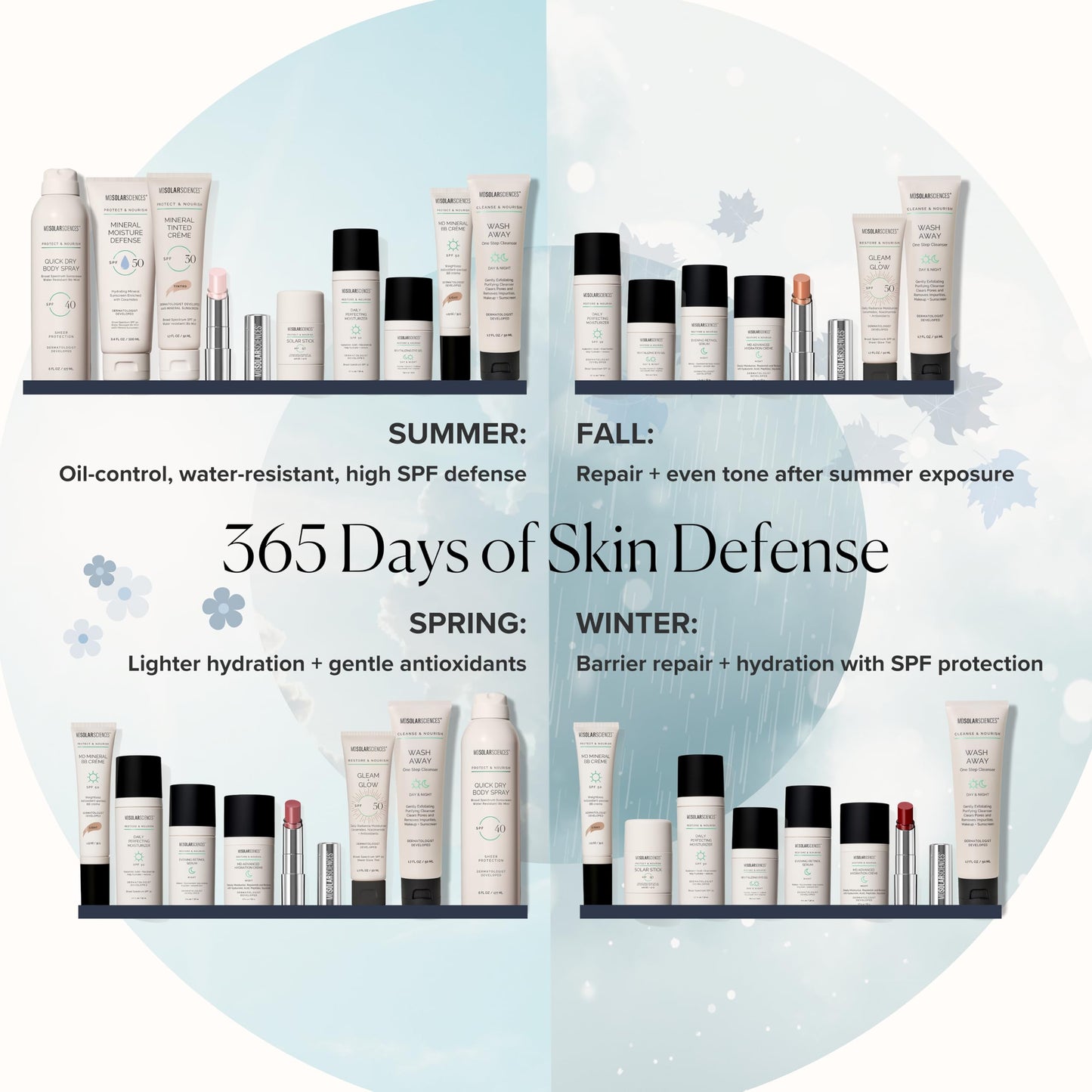 MDSolarSciences MD Advanced Hydration Crème | Night Cream with Hyaluronic Acid, Peptides & Ceramides