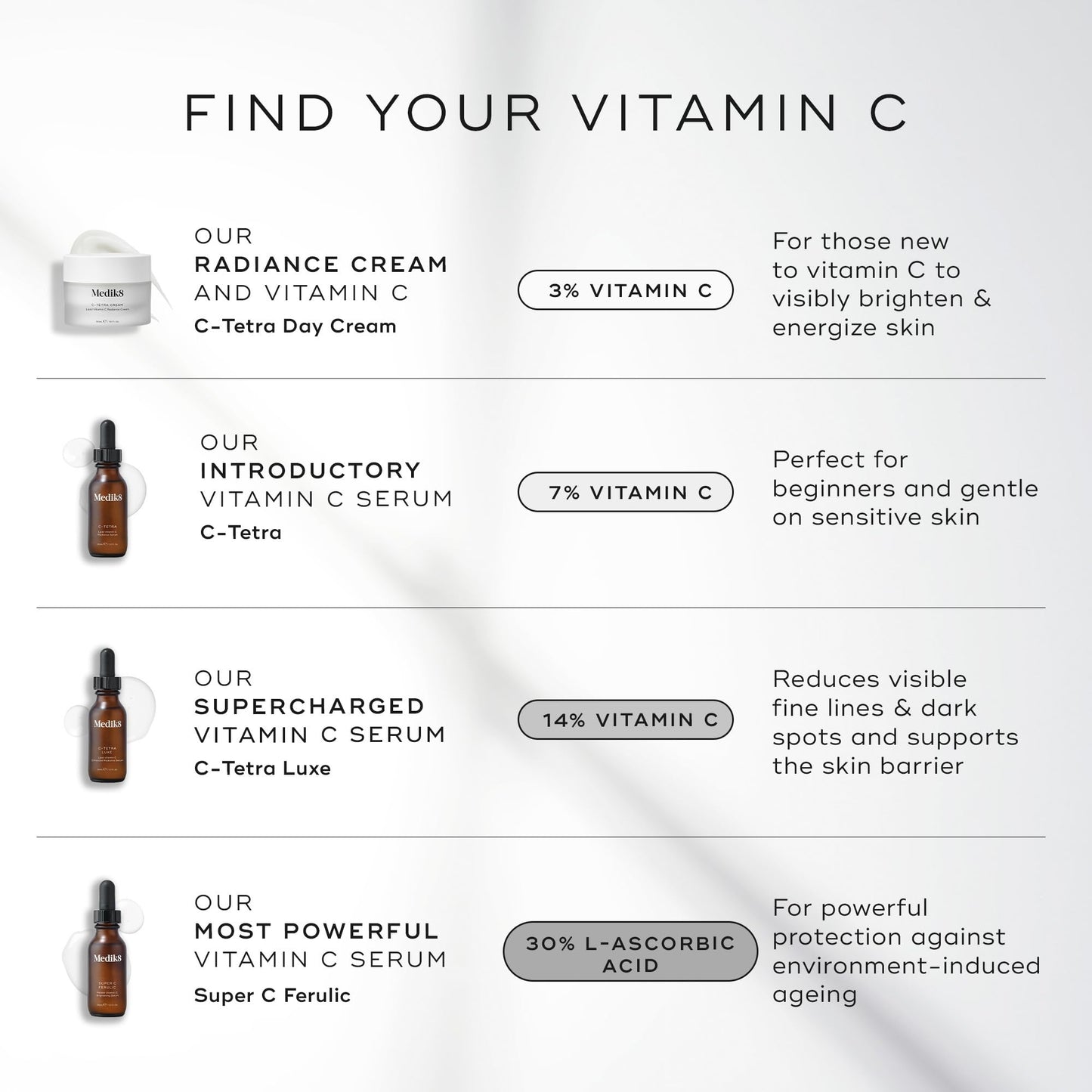 Medik8 C-Tetra Day Cream – Lipid Vitamin C Hydrating Face Moisturizer (1.7 oz)