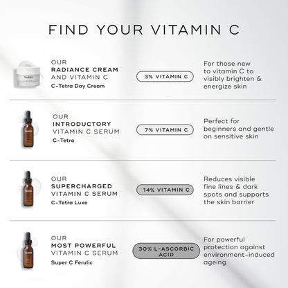 Medik8 C-Tetra Day Cream – Lipid Vitamin C Hydrating Face Moisturizer (1.7 oz)