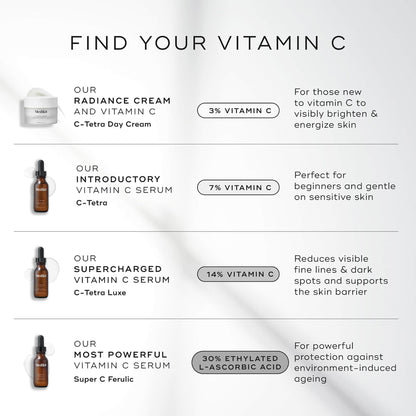 Medik8 Super C Ferulic – 30% Ethylated L-Ascorbic Acid Vitamin C Serum for Face