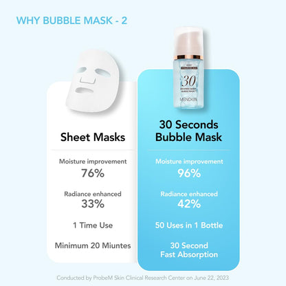MENOKIN 30 Seconds Bubble Mask MOIST – Hyaluronic Acid & Niacinamide, Deep Hydration (50 Uses)