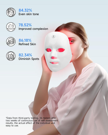 MIBIITTY Beauty LED Mask – LED Light Therapy for Skin