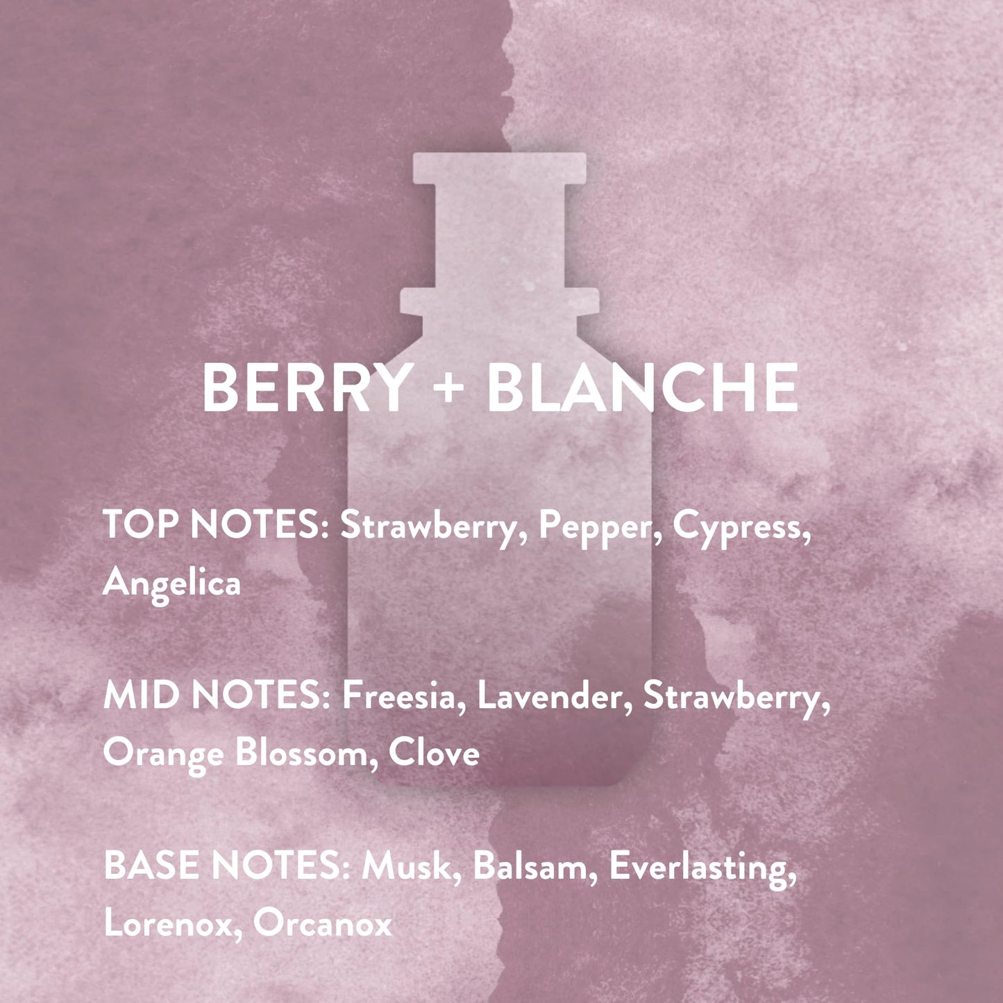 Michael Malul Berry+Blanche – 10ml Travel Size Perfume