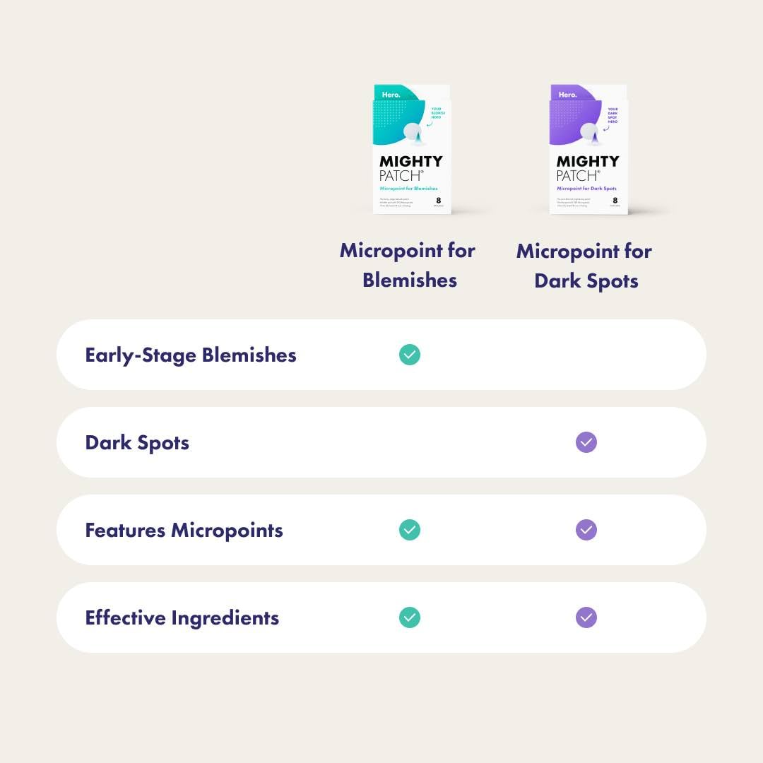 Mighty Patch Micropoint 395 for Dark Spots | Post-Blemish Patch