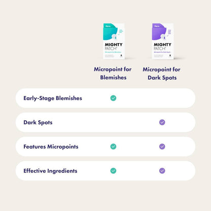 Mighty Patch Micropoint 395 for Dark Spots | Post-Blemish Patch