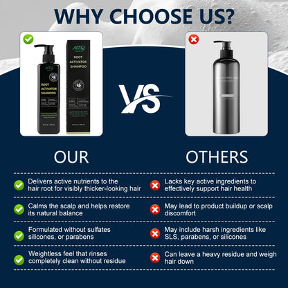 Miracle TQ Root Activator Shampoo – Hair Growth & Anti Hair Loss for Men & Women