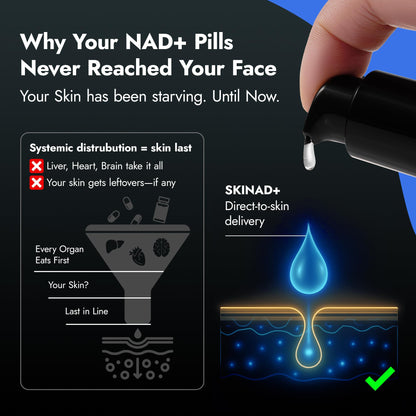 Mirror Skin SKINAD+ Liposomal NAD+ Serum – Stabilized NAD+, Glutathione, CoQ10 & Niacinamide