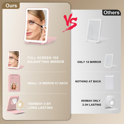 Mocado Travel Makeup Mirror with Light – 10x Magnification, 3 Color Modes, 2000mAh Battery (Pink)