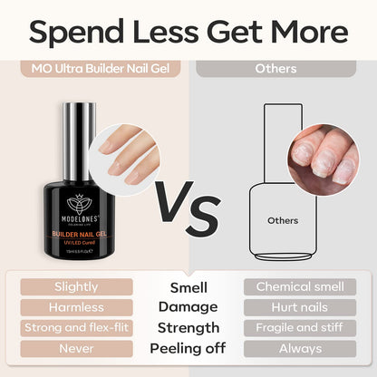 Modelones 8-in-One Builder Nail Gel – Neutral Nude for Thickening, Extension & Shine